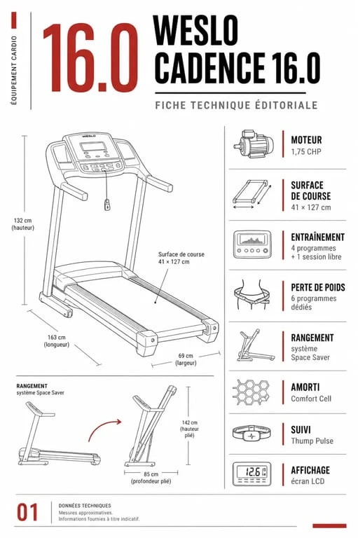 Infographie du tapis de course weslo Cadence 16.0 avec ses caractéristiques clés